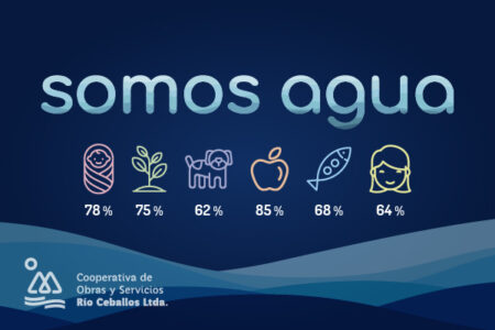 Cooperativa Río Ceballos • Campaña “Somos Agua”